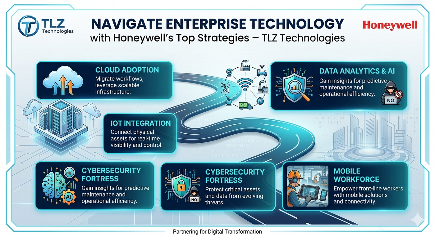 Navigate Enterprise Technology with Honeywell's Top Strategies
